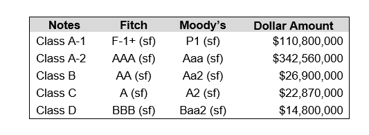Commercial Credit Group