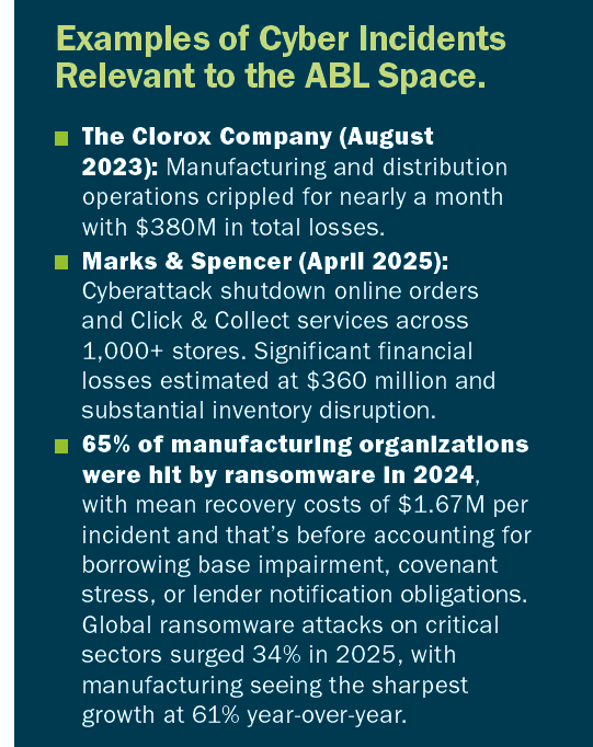 ExamplesofCyberSecurity_Chart Examples of Cyber Incidents