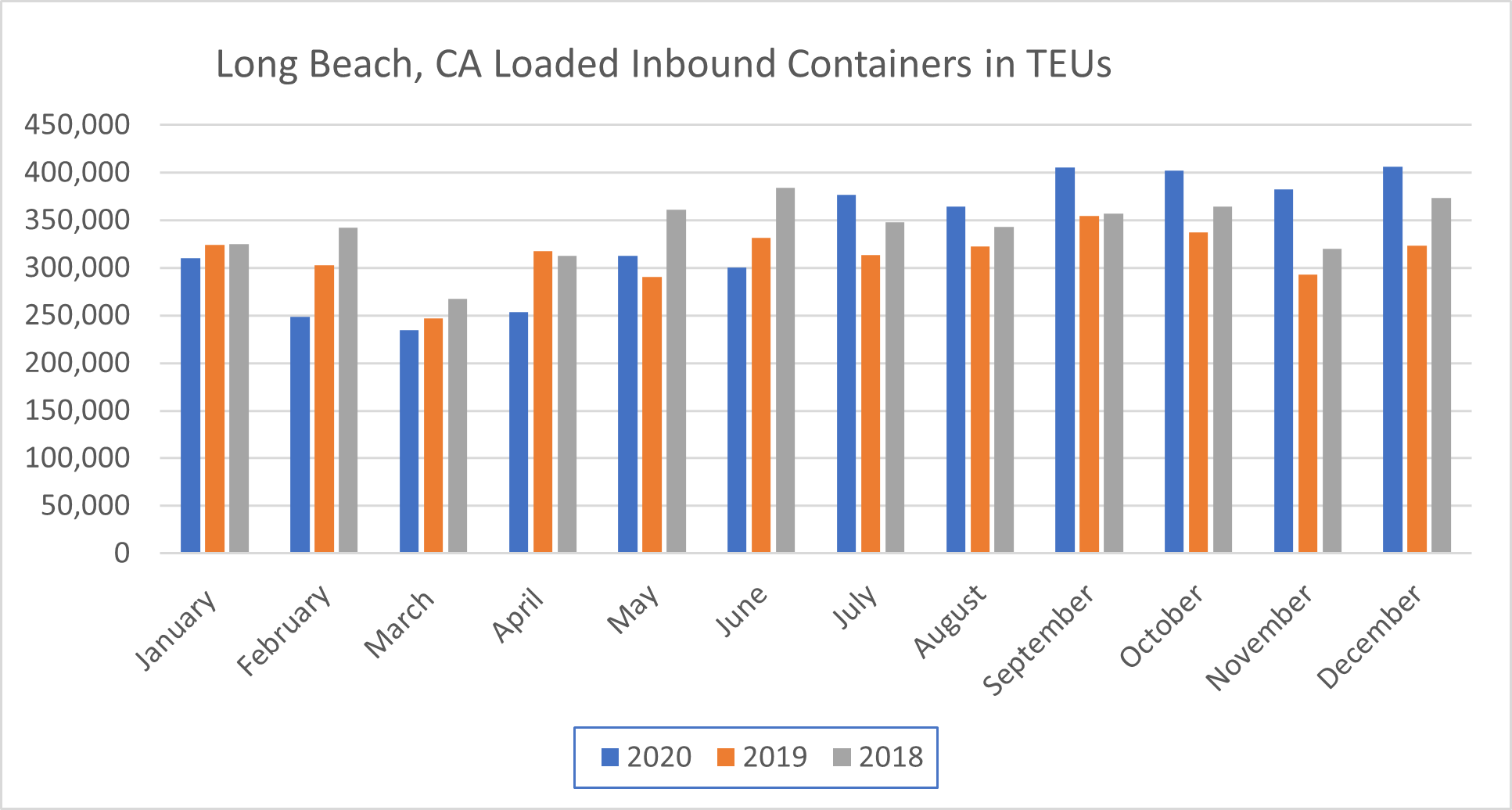 Anderson_Graph1 Anderson_Graph1