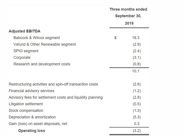 Babcock & Wilcox Figure 1
