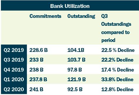 BankUtilization
