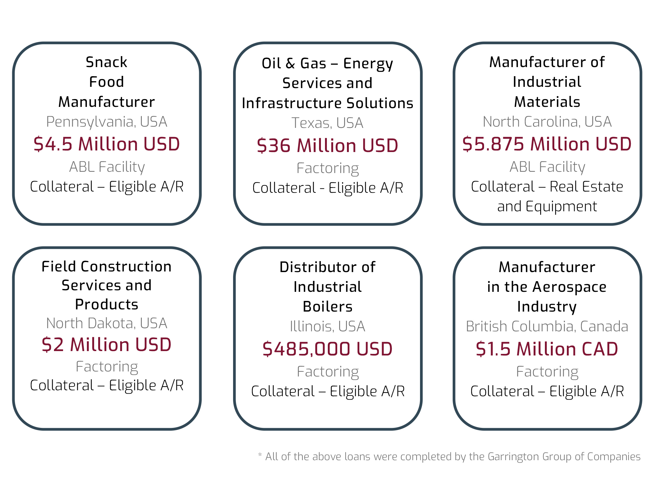 Blacksail Capital Partners Deals