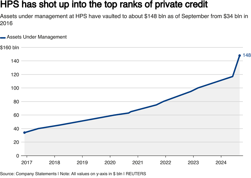 Blackstone_chart2 Blackstone_chart2