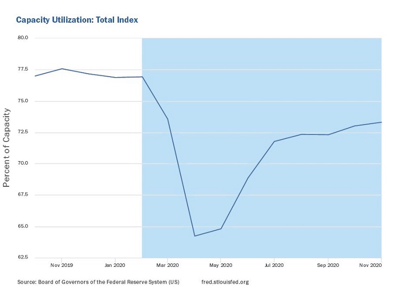 CapitalUtlization_TotalIndex