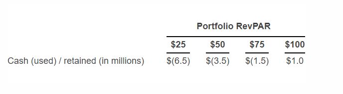Chatham_Express_Chart