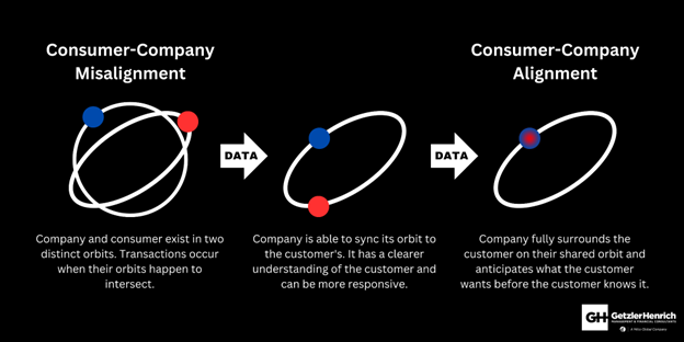 Consumer-Company Misalignment_Gorin