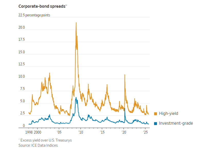CorporateBond-WSJ-9-29