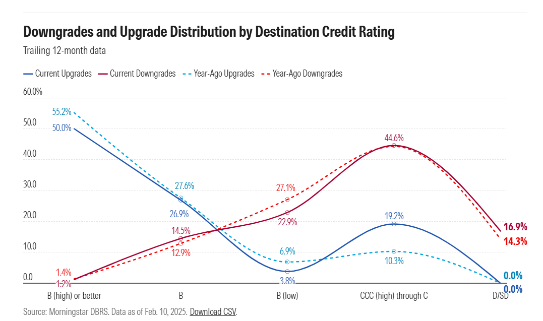 Destination Credit Rating Destination Credit Rating