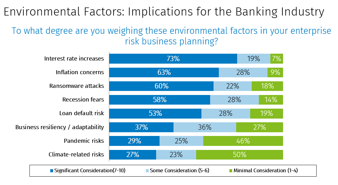 EnvironmentalFactors_WKChart2