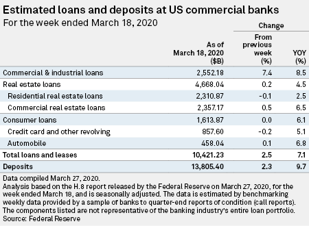 Estimated Loans