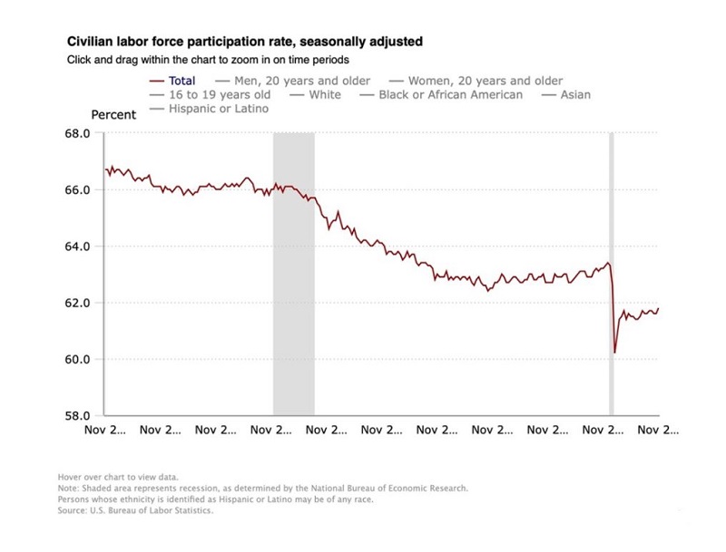 FocusMgmt__CivilianLaborForce_Graph7