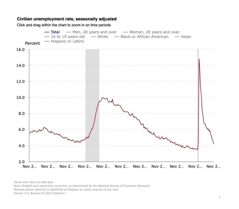 FocusMgmt__CivilianUnemployment_Graph6