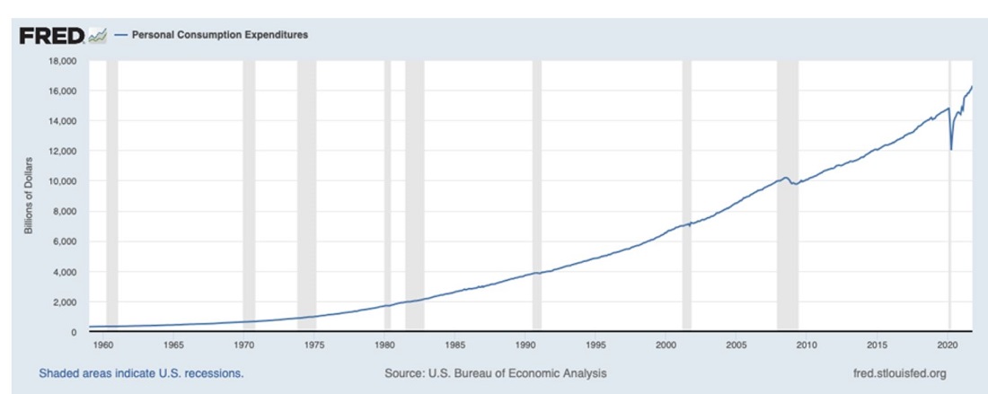 FocusMgmt__Fred_Graph5