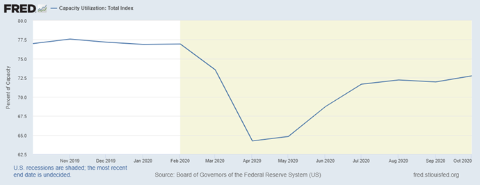 Fred_SFNetData Fred_SFNetData