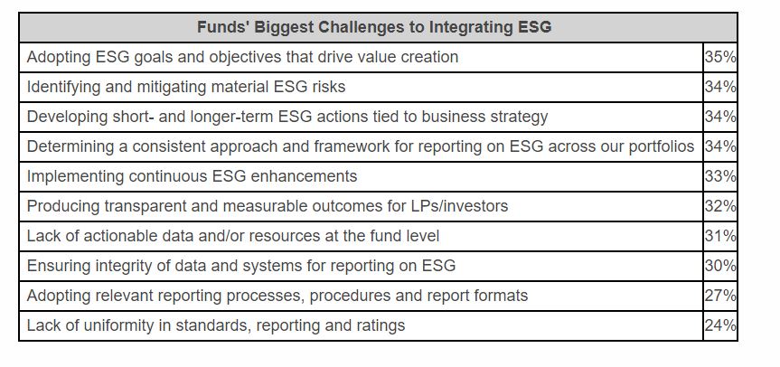 FundsBiggestChallenges