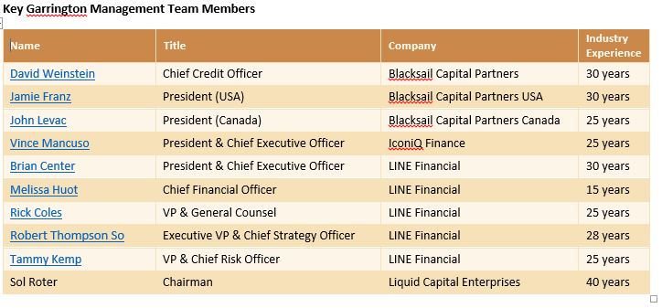 GarringtonContacts GarringtonContacts