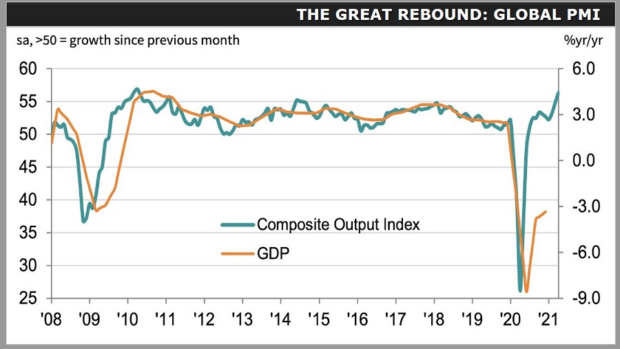 GlobalPMISlide GlobalPMISlide