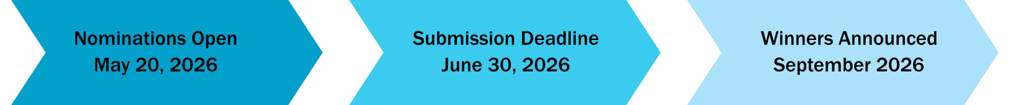HOF 2026 Timeline v2