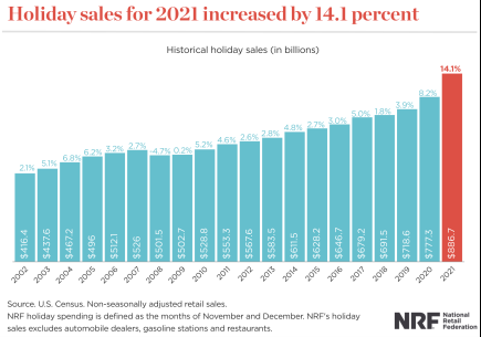 HolidaySales_KearneyArticle_May2022 HolidaySales_KearneyArticle_May2022