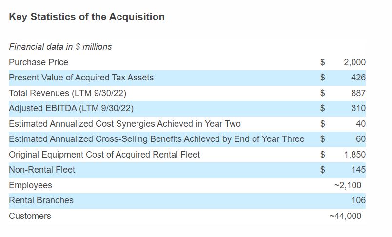 KeyStatistics_UnitedRentals