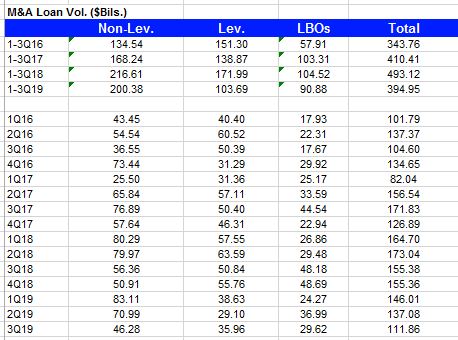 M&ALoanVol M&ALoanVol