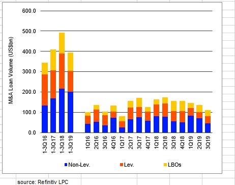 M&ALoanVolumeChart_Refinitiv M&ALoanVolumeChart_Refinitiv