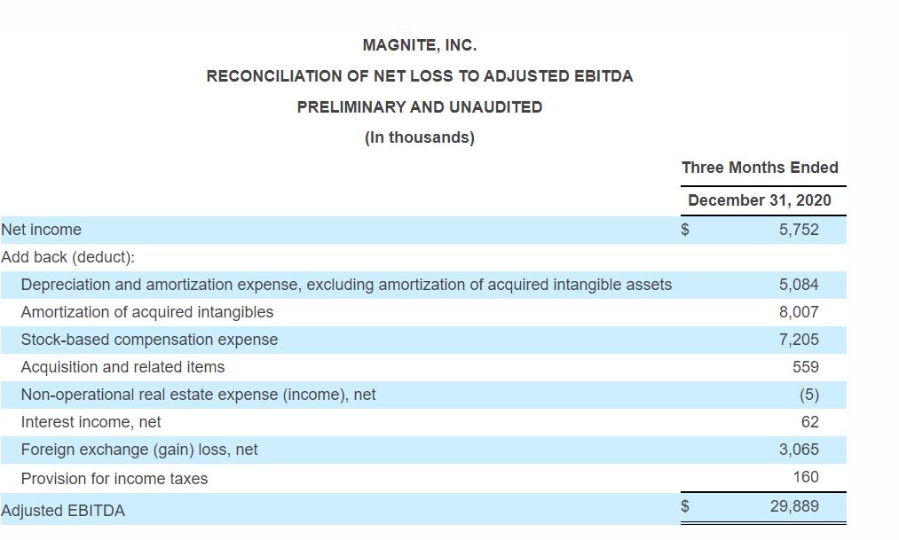 Magnite_AdjustedEBITDA
