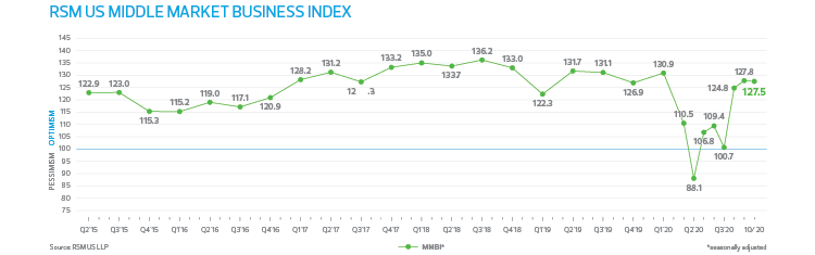 mmbi_monthly_october20_web_middle_column_750x235 mmbi_monthly_october20_web_middle_column_750x235