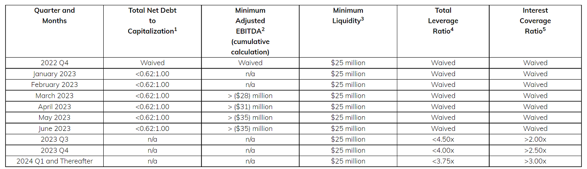 NFI_Chart_TSLExpress NFI_Chart_TSLExpress