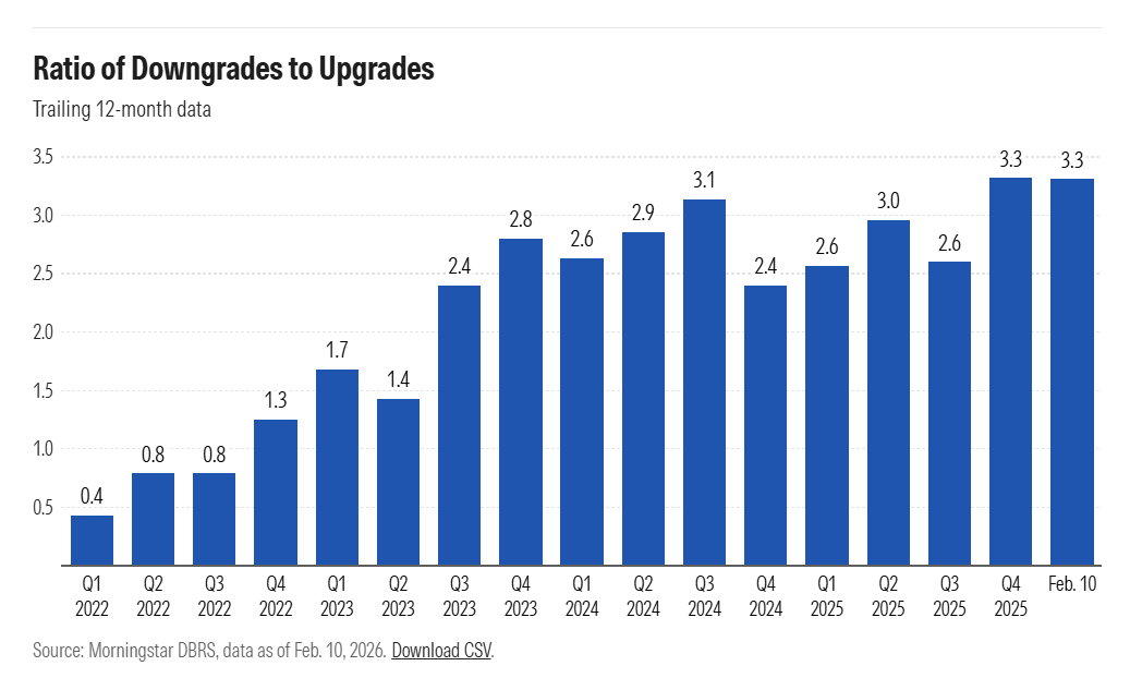 Ratio of Downgrades Ratio of Downgrades
