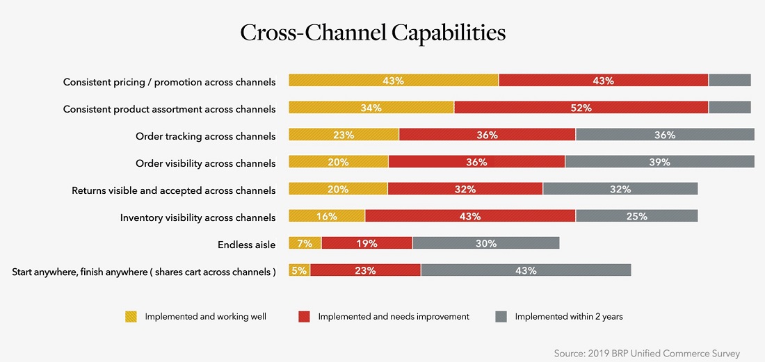 ReStore_CrossCapabilities