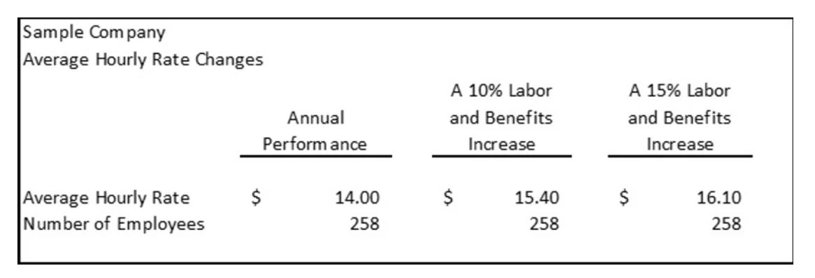 SampleCompanyChart SampleCompanyChart