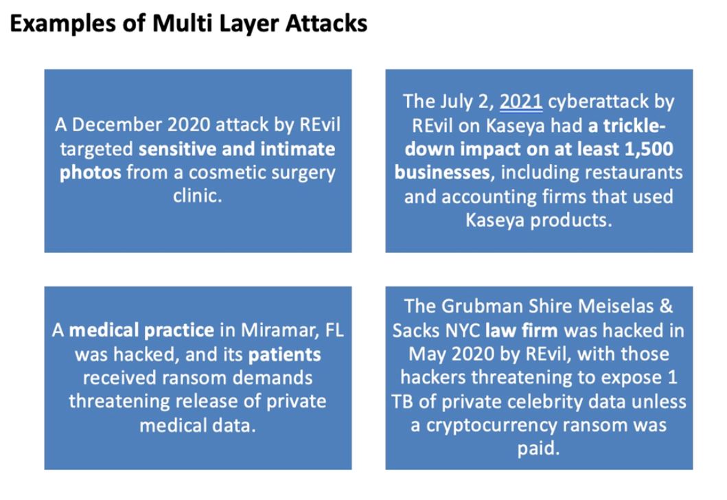 Schwartzkopf_CybersecurityJuly2022_Chart1