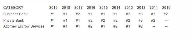 SignatureBank SignatureBank