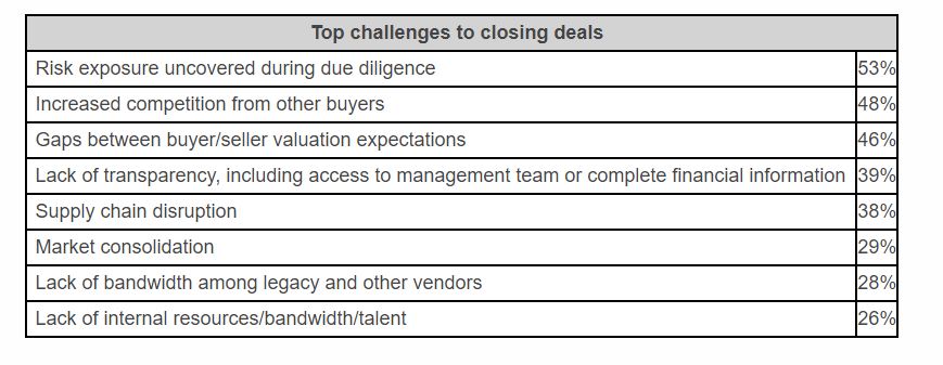 TopChallenges_ClosingDeals