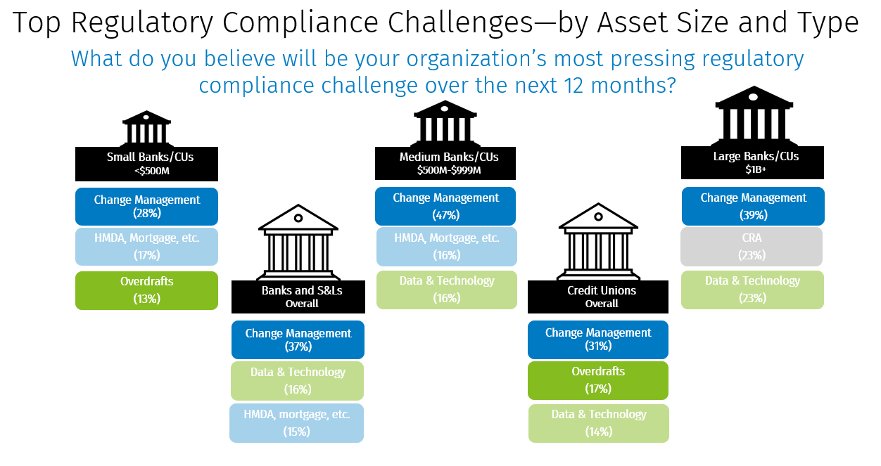 TopRegulatoryCompliance_WKChart