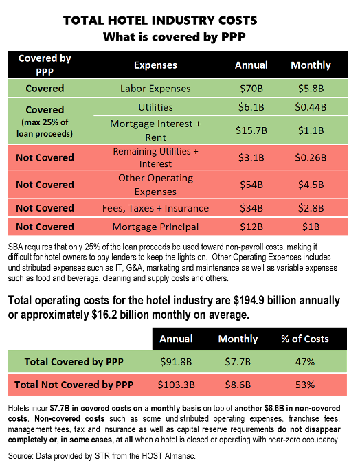 TotalHotelCosts TotalHotelCosts