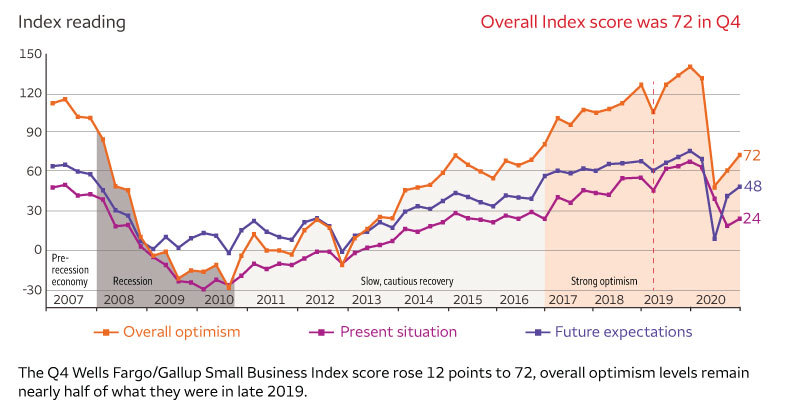 Trending_Graphic_2020_Q4_800x418 Trending_Graphic_2020_Q4_800x418