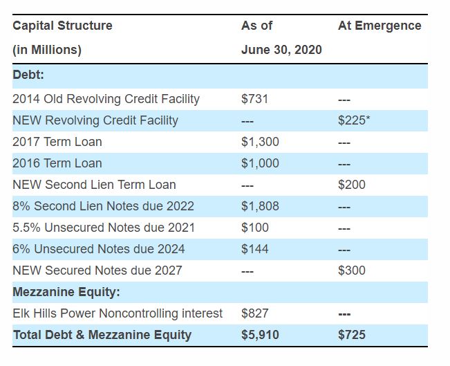 TSLExpress_CaliforniaResources_Oct28