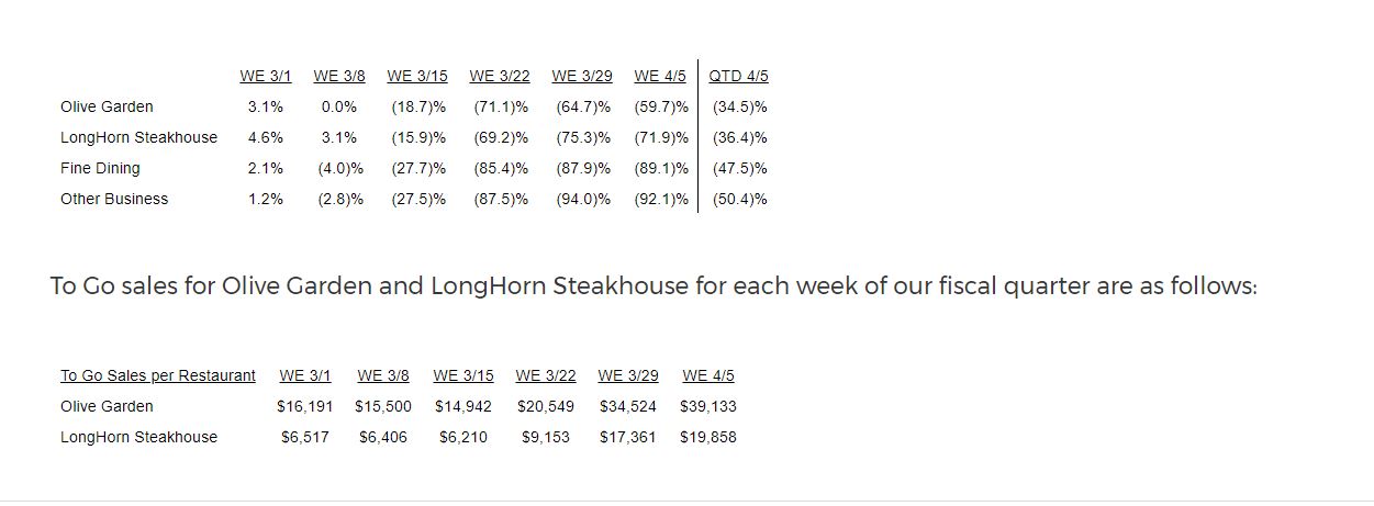 TSLExpress_DardenChart_4_15_20 TSLExpress_DardenChart_4_15_20