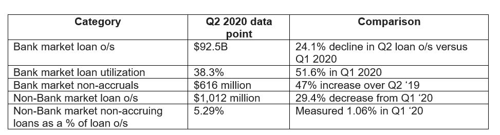 TSLExpress_DataCommitteee_Chart2_Sept16 TSLExpress_DataCommitteee_Chart2_Sept16