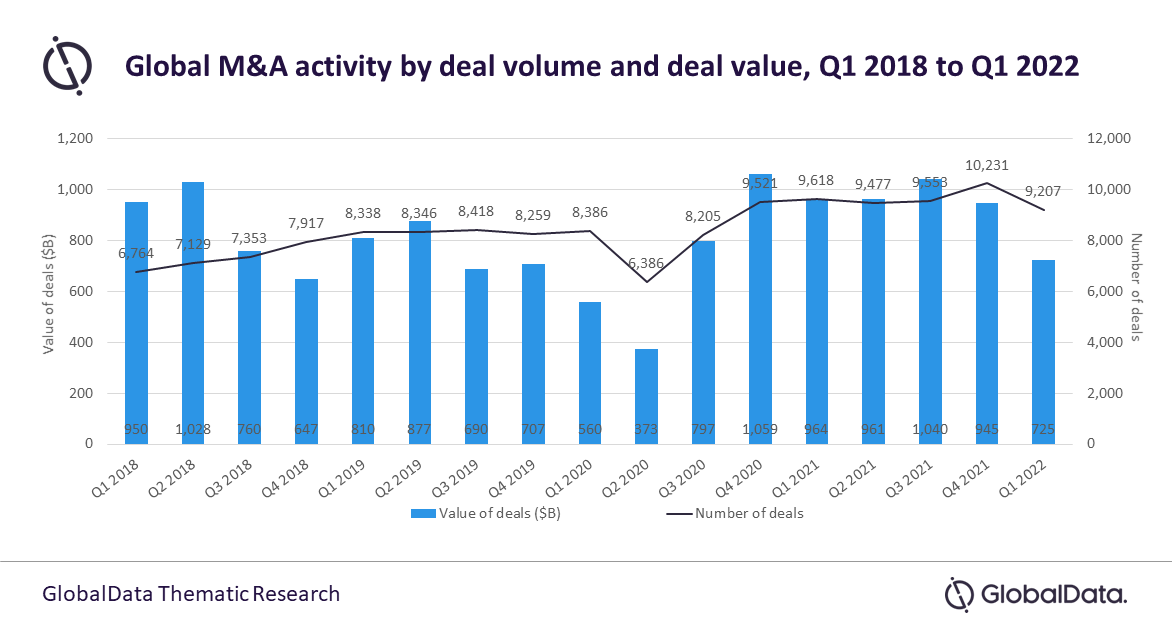 TSLExpress_GlobalM&amp;A_May22022_Chart