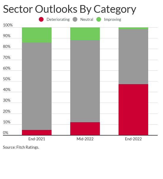 TSLExpress_Jan9_Fitch_sector_outlook_breakdown