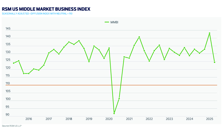 TSLExpress_mmbi-q2-25-index-chart TSLExpress_mmbi-q2-25-index-chart