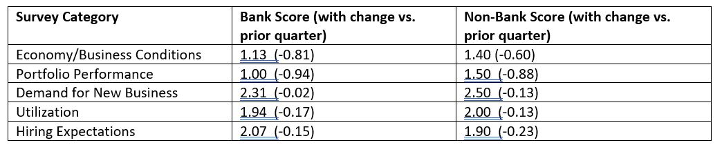 TSLExpress_SFNetABLIndex