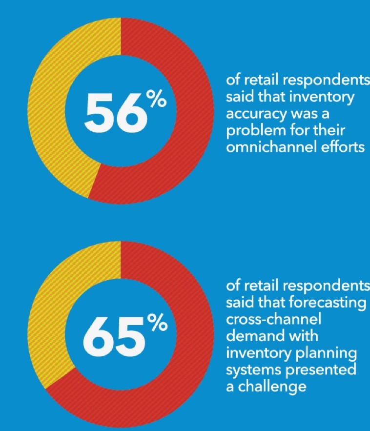 TSLExpress_StateofRetailing_2019