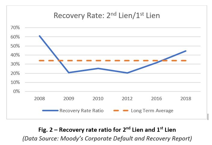 TSLExpress_WoltersKluwerArticle_August4_Fig2 TSLExpress_WoltersKluwerArticle_August4_Fig2