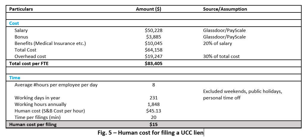 TSLExpress_WoltersKluwerArticle_August4_Fig5 TSLExpress_WoltersKluwerArticle_August4_Fig5