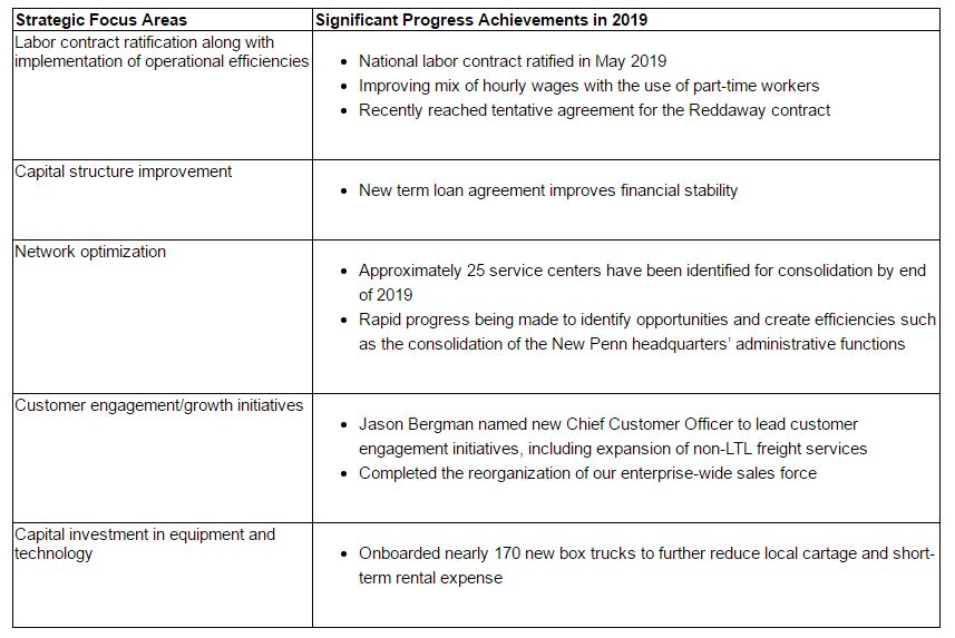 TSLExpress_YRCRelease_Chart TSLExpress_YRCRelease_Chart