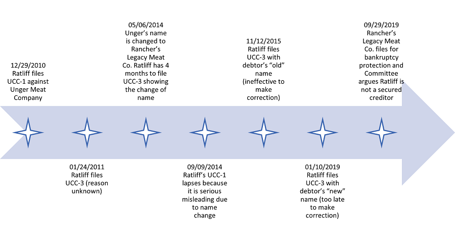 WK_SponsoredContentChart WK_SponsoredContentChart